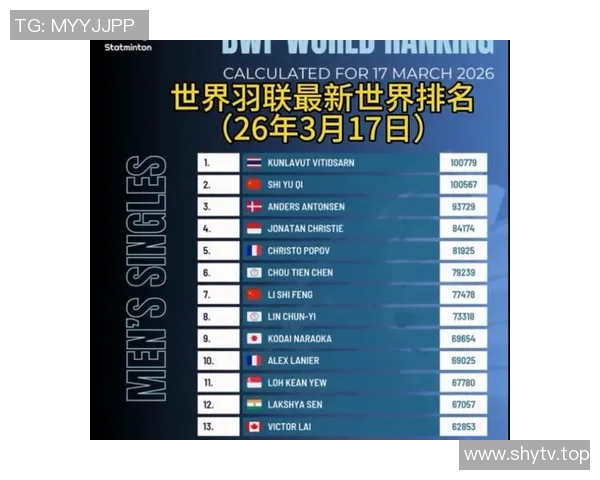 西安羽毛球队在全国羽毛球速度排行榜中荣获第二名的辉煌成就